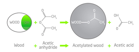 Acetylation Process
